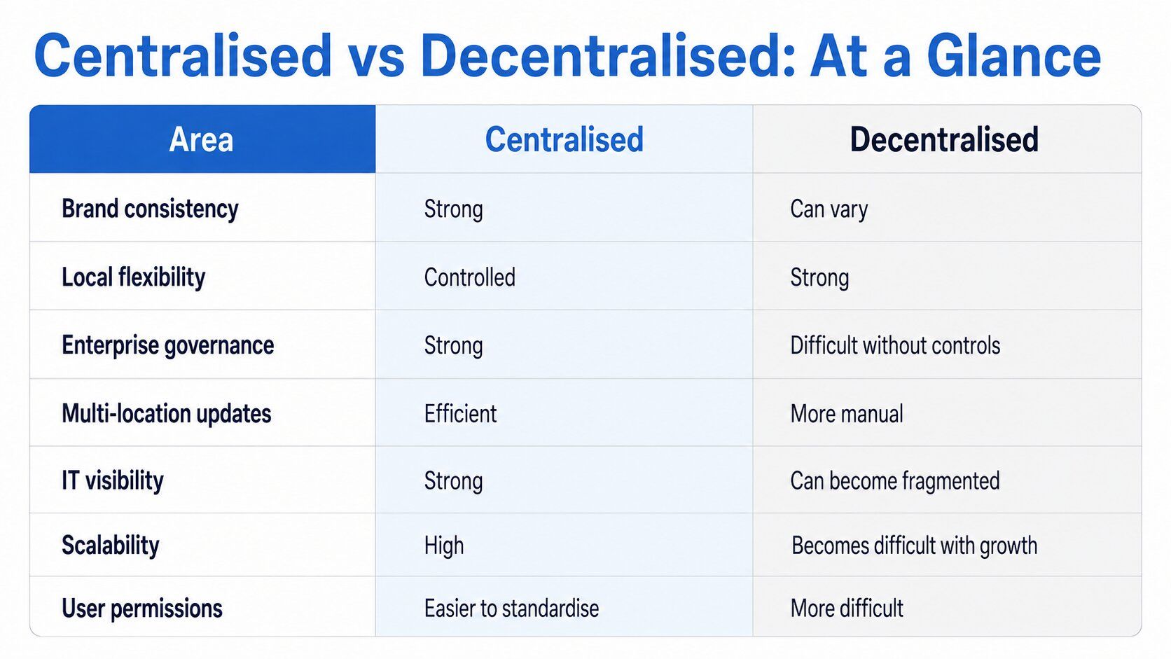 Comparision Table.jpg