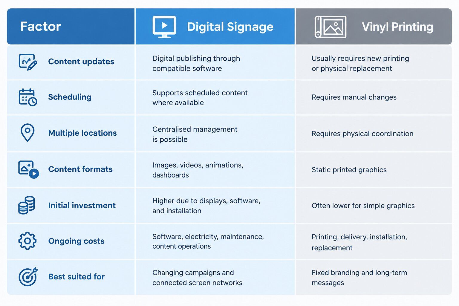 Digital Signage vs Vinyl Printing.jpg